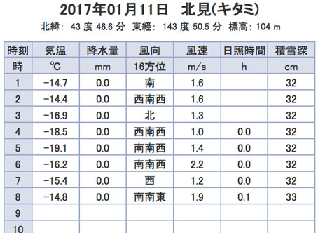 気温氷点下20度